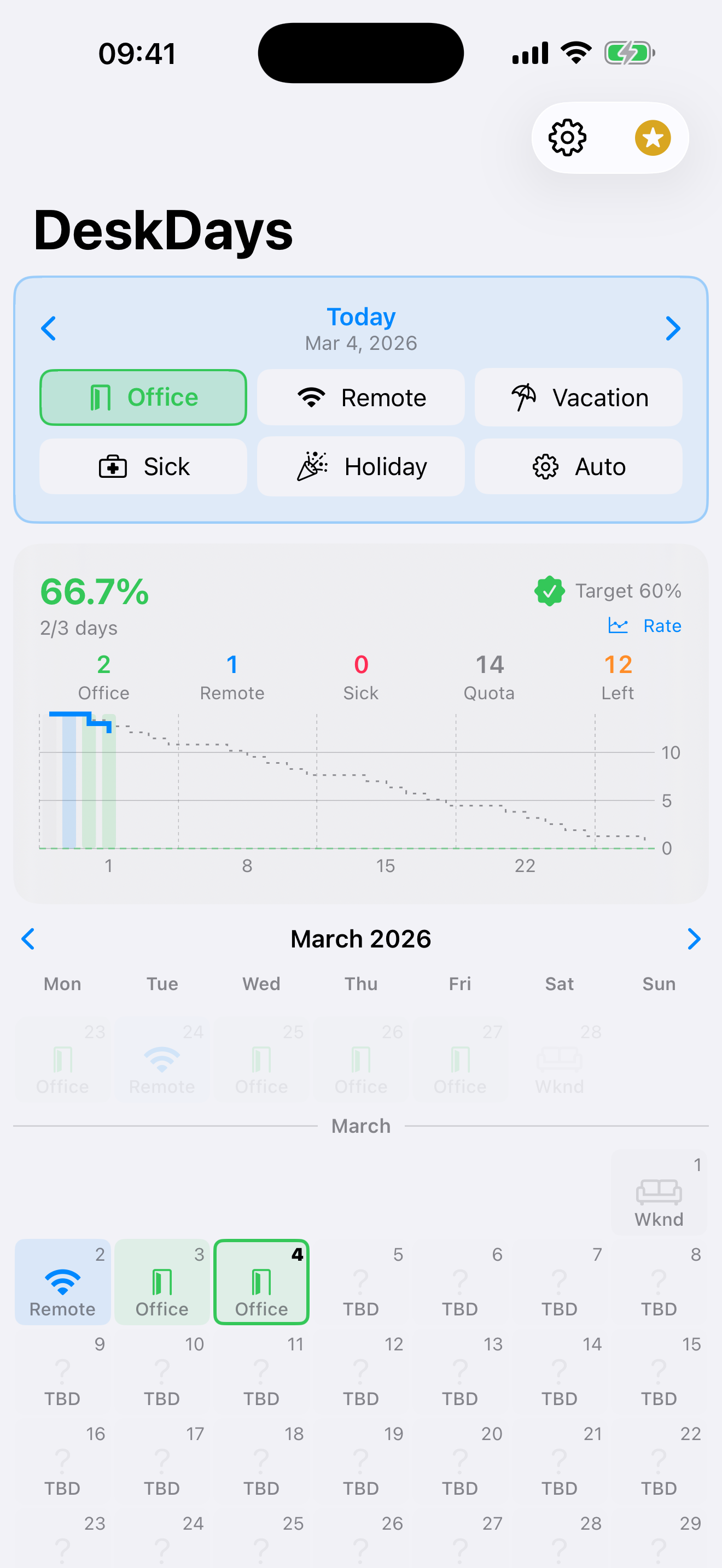 DeskDays burn-up chart showing cumulative office days against quota line